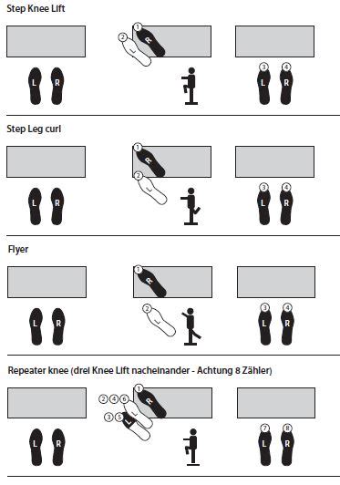 step aerobic schritte übersicht|SCHRITTSAMMLUNG STEP